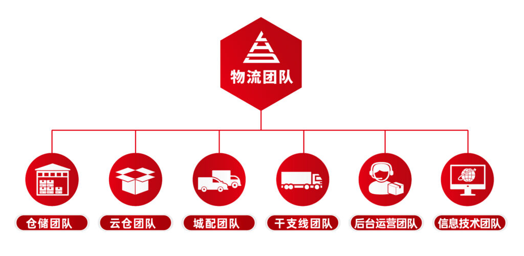 关于维多利亚老品牌vic